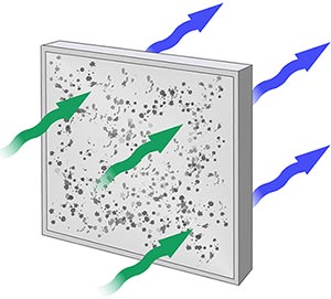 Hepa + Carbon filter addon